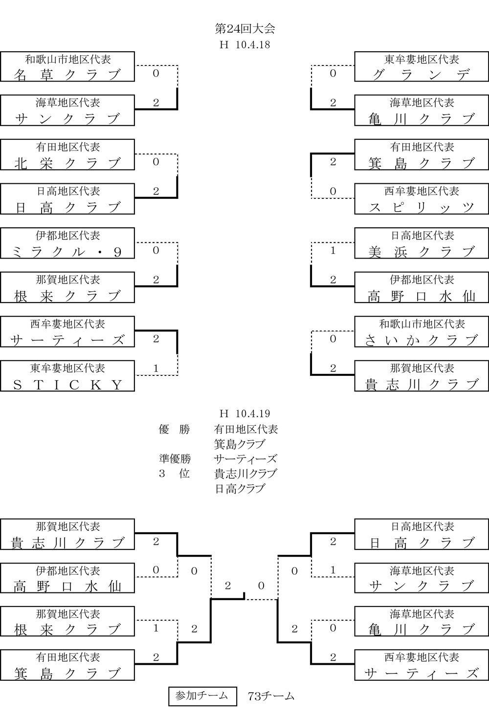第24回