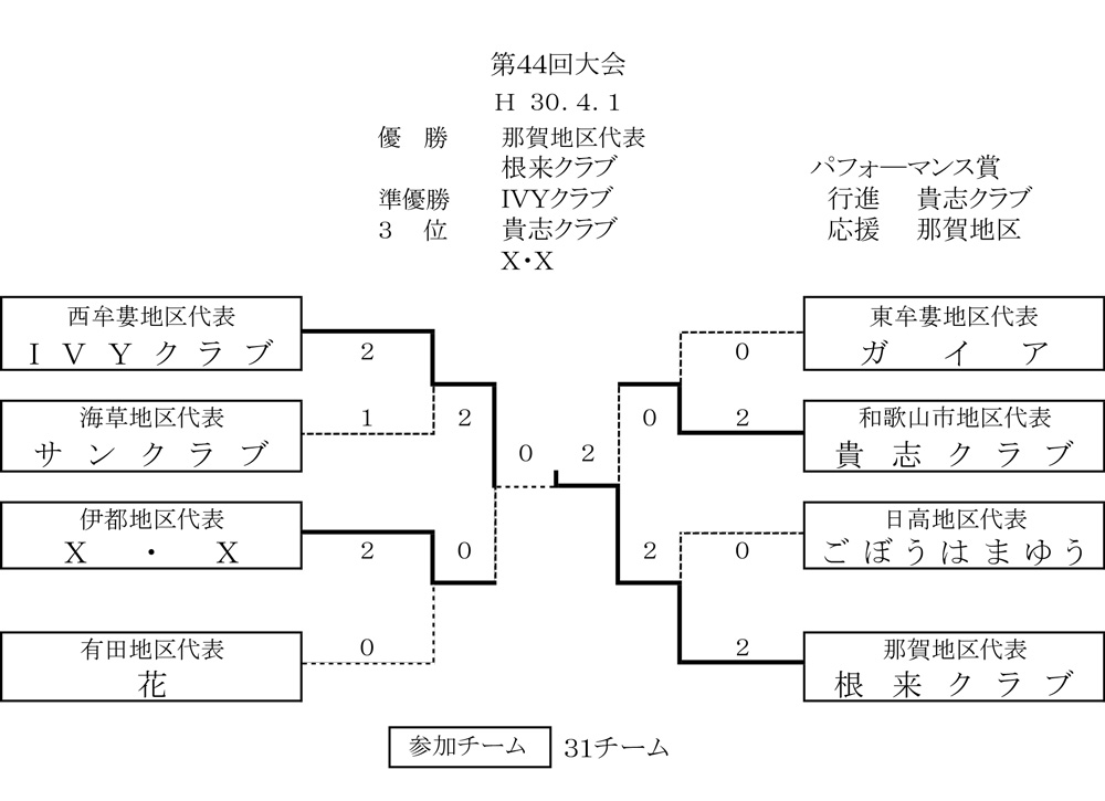 第44回