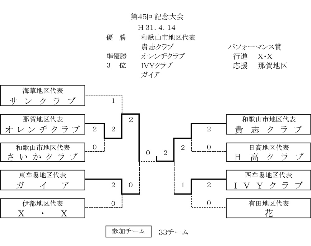 第45回記念