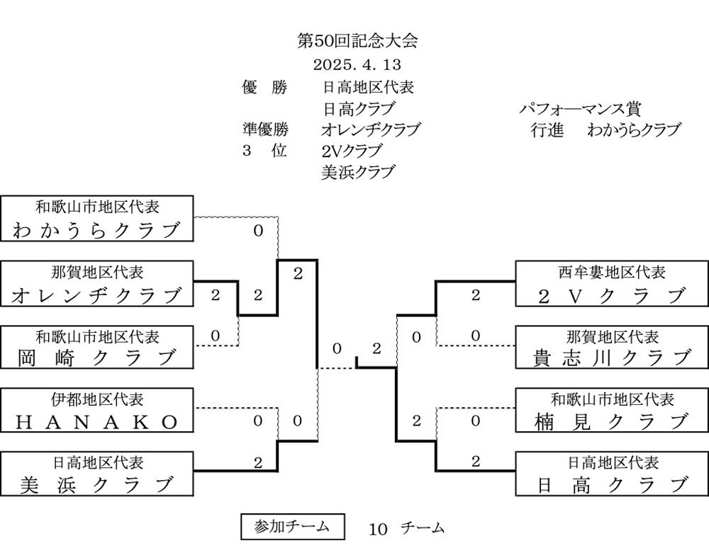 第50回記念